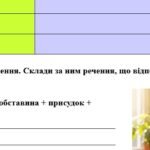 Фото розробки: КПР. 6 клас. Українська мова. “Повторення й узагальнення вивченого” за чотирма ГР; 2 варіанти (МНП Голуб)