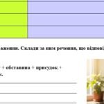 Фото розробки: КПР. 6 клас. Українська мова. “Повторення й узагальнення вивченого” за чотирма ГР; (МНП Голуб)