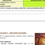 Фото розробки: КПР. 6 клас. Українська мова. “Повторення й узагальнення вивченого” за чотирма ГР; (МНП Заболотний)
