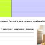 Фото розробки: КПР. 6 клас. Українська мова. “Повторення й узагальнення вивченого” за чотирма ГР; (МНП Заболотний)