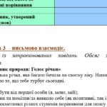 Фото розробки: КПР. 7 клас. Українська мова. “Повторення вивченого в 6 класі” За чотирма ГР!!! 2 варіанти (МНП Заболотний)