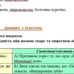 Фото розробки: 8 клас. КПР. Українська література “На струнах кобзи, ліри та бандури”. За чотирма ГР (МНП Заболотний)