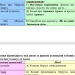 Фото розробки: 8 клас. КПР. Українська література “На струнах кобзи, ліри та бандури”. За чотирма ГР; 2 варіанти (МНП Заболотний)