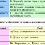 Фото розробки: 8 клас. КПР. Українська література “На струнах кобзи, ліри та бандури”. За чотирма ГР; 2 варіанти (МНП Заболотний)