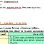 Фото розробки: 8 клас. КПР. Українська література “Прадавня Україна в дзеркалі літератури”. За чотирма ГР (МНП Яценко, підручники Яценко, Авраменка)