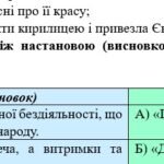 Фото розробки: 8 клас. КПР. Українська література “Прадавня Україна в дзеркалі літератури”. За чотирма ГР (МНП Яценко, підручники Яценко, Авраменка) 2 варіанти