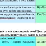 Фото розробки: 8 клас. КПР. Українська література “Прадавня Україна в дзеркалі літератури”. За чотирма ГР (МНП Яценко, підручник Калинич)
