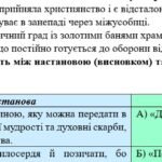 Фото розробки: 8 клас. КПР. Українська література “Прадавня Україна в дзеркалі літератури”. За чотирма ГР (МНП Яценко, підручник Калинич) 2 варіанти