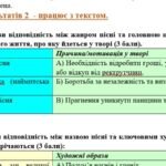 Фото розробки: Комплексна підсумкова робота. 7 клас. Українська література. “Пісенна лірика” за чотирма ГР! (МНП Яценко; підр. Яценко, Калинич)
