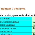 Фото розробки: Комплексна підсумкова робота. 7 клас. Українська література. “Народна творчість” за чотирма ГР (МНП Заболотного)