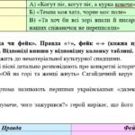 Фото розробки: Комплексна підсумкова робота. 7 клас. Українська література. “Народна творчість” за чотирма ГР (МНП Заболотного)