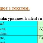 Фото розробки: Комплексна підсумкова робота. 7 клас. Українська література. “Народна творчість” за чотирма ГР (МНП Заболотного) 2 варіанти