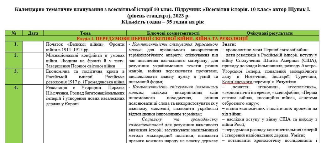 Головне зображення розробки: Календарно-тематичне планування з всесвітньої історії 10 клас на 2025-2026 н.р. автор Щупак І. (рівень стандарт), 2023 р.