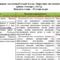 Календарно-тематичне планування з всесвітньої історії 10 клас на 2025-2026 н.р. автор Щупак І. (рівень стандарт), 2023 р.