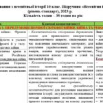 Календарно-тематичне планування з всесвітньої історії 10 клас на 2026-2027 н.р. автор Щупак І. (рівень стандарт), 2023 р.