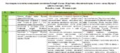 Календарно-тематичне планування з всесвітньої історії 10 клас на 2025-2026 н.р. автор Щупак І. (рівень стандарт), 2023 р.