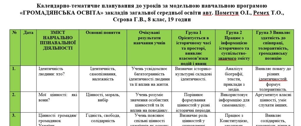 Головне зображення розробки: Календарно-тематичне планування до уроків  «ГРОМАДЯНСЬКА ОСВІТА» 8 клас  авт. Пометун О.І., Ремех Т.О., Сєрова Г.В.,  19 годин на 2025-2026 н.р.