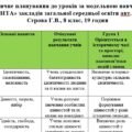 Календарно-тематичне планування до уроків  «ГРОМАДЯНСЬКА ОСВІТА» 8 клас  авт. Пометун О.І., Ремех Т.О., Сєрова Г.В.,  19 годин на 2025-2026 н.р.