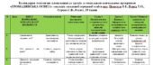 Календарно-тематичне планування до уроків  «ГРОМАДЯНСЬКА ОСВІТА» 8 клас  авт. Пометун О.І., Ремех Т.О., Сєрова Г.В.,  19 годин на 2025-2026 н.р.