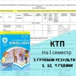 Фото розробки: КТП 6 клас НУШ І семестр З ГРУПАМИ РЕЗУЛЬТАТІВ Карпюк 4 години 4 ГР, І модель