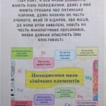 Фото розробки: Лепбук “ПОХОДЖЕННЯ НАЗВ ХІМІЧНИХ ЕЛЕМЕНТІВ” 7 клас НУШ