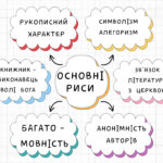 Періоди розвитку давньої літератури, її світоглядні, естетичні, мовні особливості