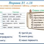 Фото розробки: Презентація “Словосполучення. Частини мови як будівельний матеріал для словосполучень і речень” (8 клас НУШ за підручником А.В.Онатій, Т.П.Ткачука)