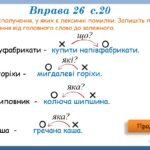 Фото розробки: Презентація “Словосполучення. Частини мови як будівельний матеріал для словосполучень і речень” (8 клас НУШ за підручником А.В.Онатій, Т.П.Ткачука)