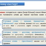Фото розробки: Презентація “Будова й види словосполучень за способом вираження головного слова” (8 клас НУШ за підручником А.В.Онатій, Т.П.Ткачука)