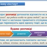 Фото розробки: Презентація “Розвиток мовлення. Розповідь у приватному спілкуванні”(8 клас НУШ за підручником А.В.Онатій, Т.П.Ткачука)