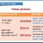 Фото розробки: Презентація “Члени речення.Підмет і присудок як головні члени двоскладного речення” (8 клас НУШ за підручником А.В.Онатій, Т.П.Ткачука)