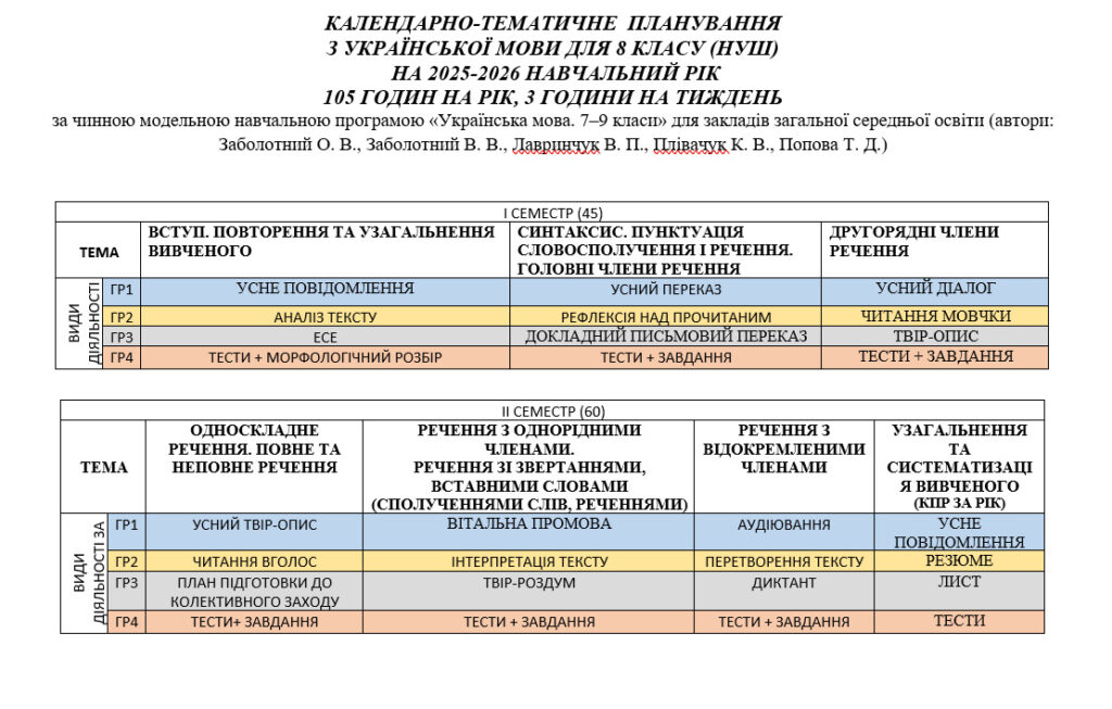 Головне зображення розробки: Модифіковане КТП з української мови та літератури для 8 класу (для дітей з ООП) І семестр