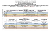 Модифіковане КТП з української мови та літератури для 8 класу (для дітей з ООП) І семестр