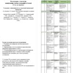 Календарно-тематичне планування уроків географії в 8 класі (2 год. на тиждень)