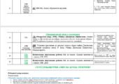 Календарне планування з зарубіжної літератури для 8 класу на 52 год. за групами результатів (підр. О. Ніколенко)