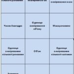 Фото розробки: Хімічне лото та картки по темі “Кількість речовини”