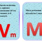 Фото розробки: Хімічне лото та картки по темі “Кількість речовини”
