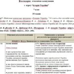 Фото розробки: Календарно-тематичне планування з історії України 7 клас НУШ з оцінюванням за групами результатів 2025-2026