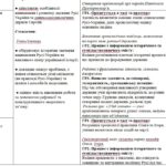 Фото розробки: Календарно-тематичне планування з історії України 7 клас НУШ з оцінюванням за групами результатів 2025-2026