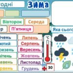 Фото розробки: Інтерактивний календар природи у PowerPoint