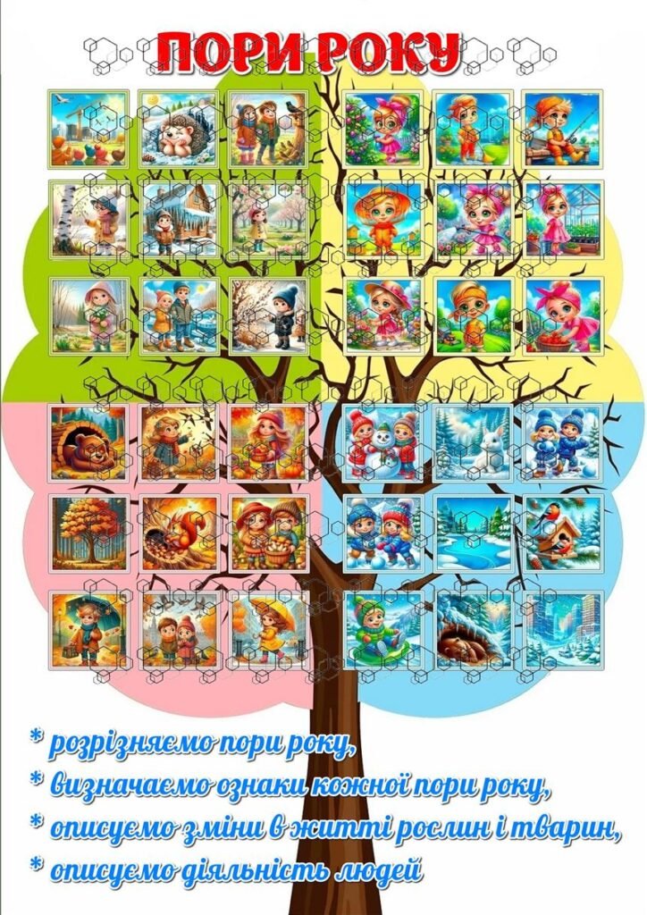 Головне зображення розробки: !!! ДЕРЕВО-ПОСТЕР “ПОРИ РОКУ” на 4 аркуші А4. МІСЯЦІ. ОЗНАКИ ОСЕНІ, ЗИМИ, ВЕСНИ, ЛІТА. ЛОТО “ПОРИ РОКУ”. 1-4 класи. Я ДОСЛІДЖУЮ СВІТ
