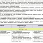 Робоча навчальна програма. Географія. 7 клас. 70 годин. До підручника Бойко В. та модельної програми Запотоцький С.