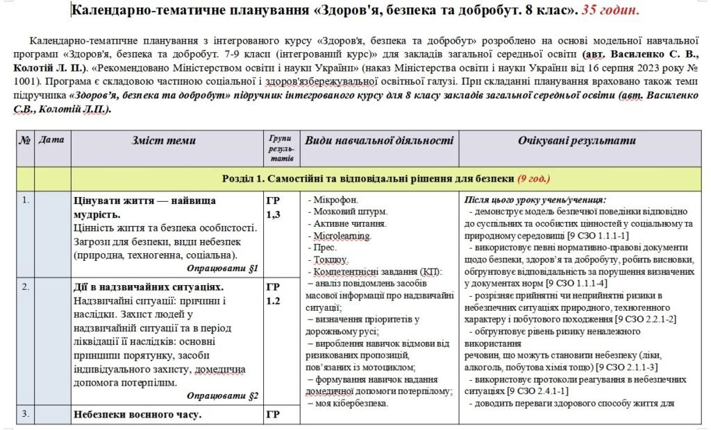 Головне зображення розробки: Календарно-тематичне планування «Здоров’я, безпека та добробут”. 8 клас. 35 годин. З групами результатів. За модельною програмою авторів Василенко С.,