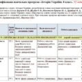 Модифікована навчальна програма Історія України. 8 клас. 52 години. НУШ. До підручника Хлібовська Г. та ін.
