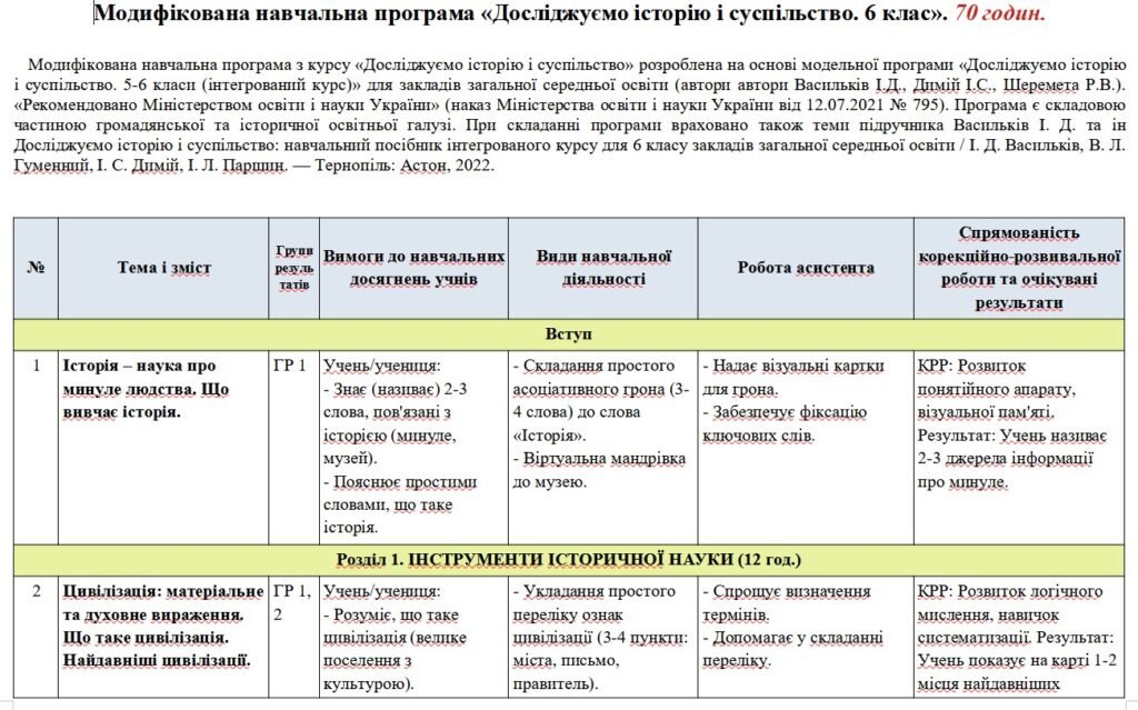 Головне зображення розробки: Модифікована навчальна програма Досліджуємо історію і суспільство. 6 клас. 70 годин. НУШ. До підручника Васильків І. та ін.