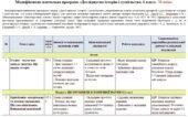 Модифікована навчальна програма Досліджуємо історію і суспільство. 6 клас. 70 годин. НУШ. До підручника Васильків І. та ін.