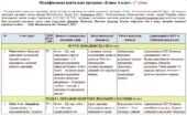Модифікована навчальна програма Етика. 6 клас. 17 годин. НУШ. До підручника Давидюк Л. та ін.