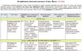 Модифікована навчальна програма Етика. 5 клас. 18 годин. НУШ. До підручника Мартинюк О., Гісем О.