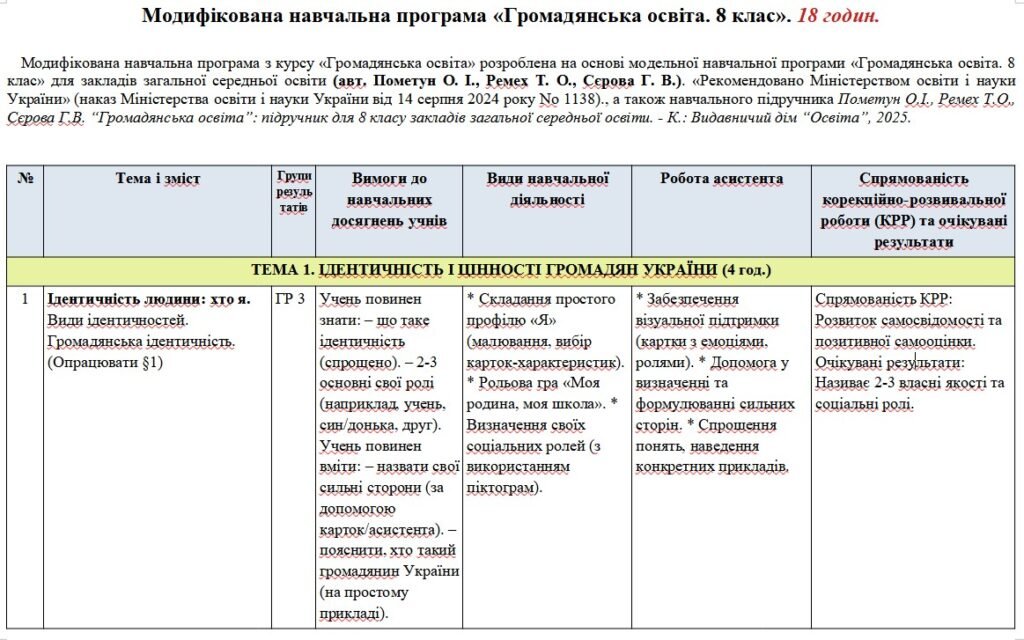 Головне зображення розробки: Модифікована навчальна програма Громадянська освіта. 8 клас. 18 годин. З групами результатів. НУШ. До підручника Пометун О.