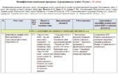 Модифікована навчальна програма Громадянська освіта. 8 клас. 18 годин. З групами результатів. НУШ. До підручника Пометун О.